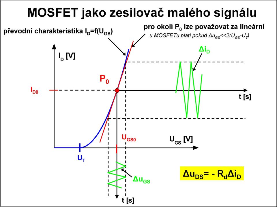 považovat za lineární u MOFETu platí pokud