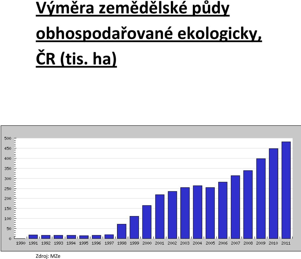 obhospodařované