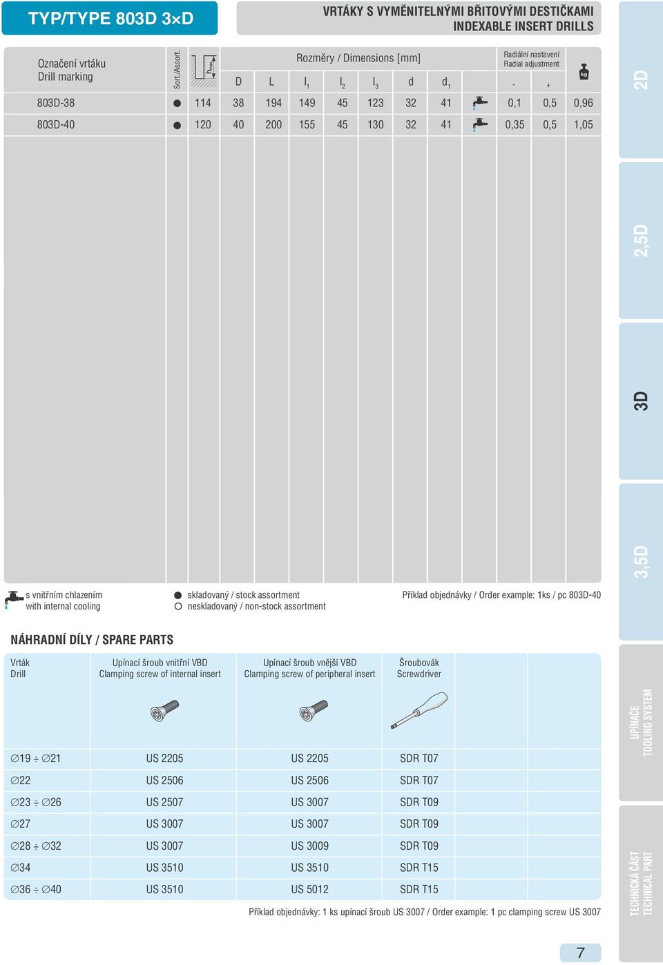 chlazením with internal cooling skladovaný / stock assortment neskladovaný / non-stock assortment Příklad objednávky / Order example: 1ks / pc 80-40 NÁHRADNÍ DÍLY / SPARE PARTS Vrták Upínací šroub