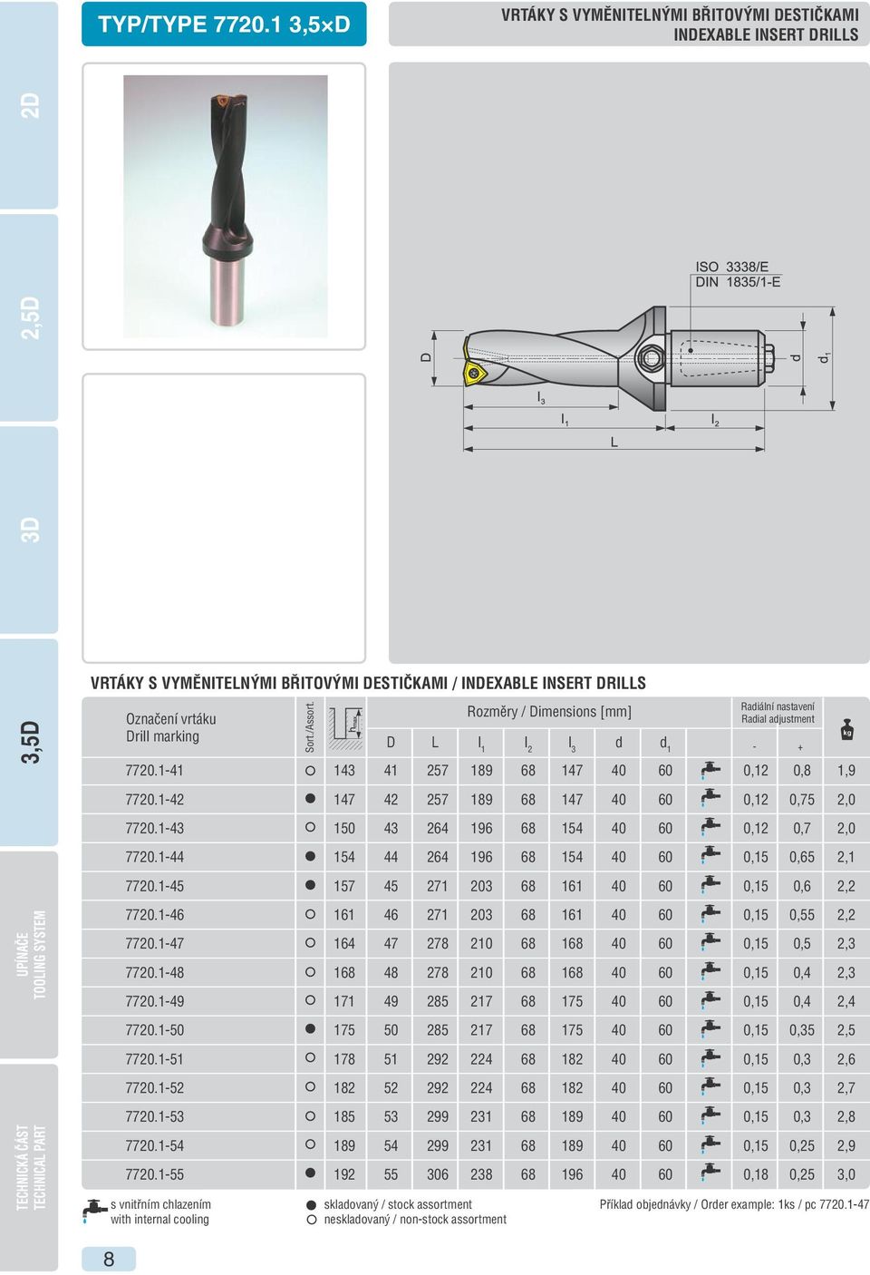 [mm] D L l 1 l 2 l 3 d d 1 Radiální nastavení Radial adjustment - + 7720.1-41 143 41 257 189 68 147 40 60 0,12 0,8 1,9 7720.1-42 147 42 257 189 68 147 40 60 0,12 0,75 2,0 7720.