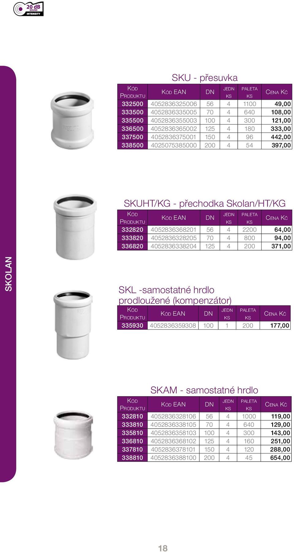 4052836338204 125 4 200 371,00 SKOLAN SKL -samostatné hrdlo prodloužené (kompenzátor) EAN DN 335930 4052836359308 100 1 200 177,00 SKAM - samostatné hrdlo EAN DN 332810 4052836328106 56 4