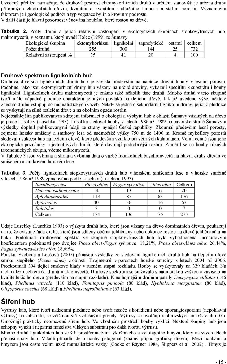 Počty druhů a jejich relativní zastoupení v ekologických skupinách stopkovýtrusých hub, makromycetů, v seznamu, který uvádí Holec (1999) ze Šumavy Ekologická skupina ektomykorhizní lignikolní