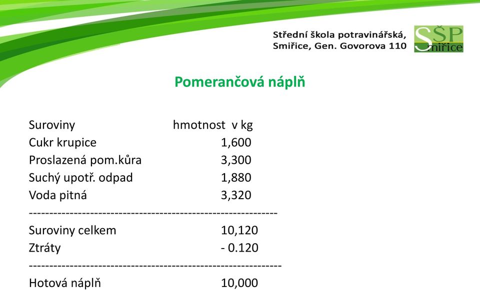 odpad 1,880 Voda pitná 3,320