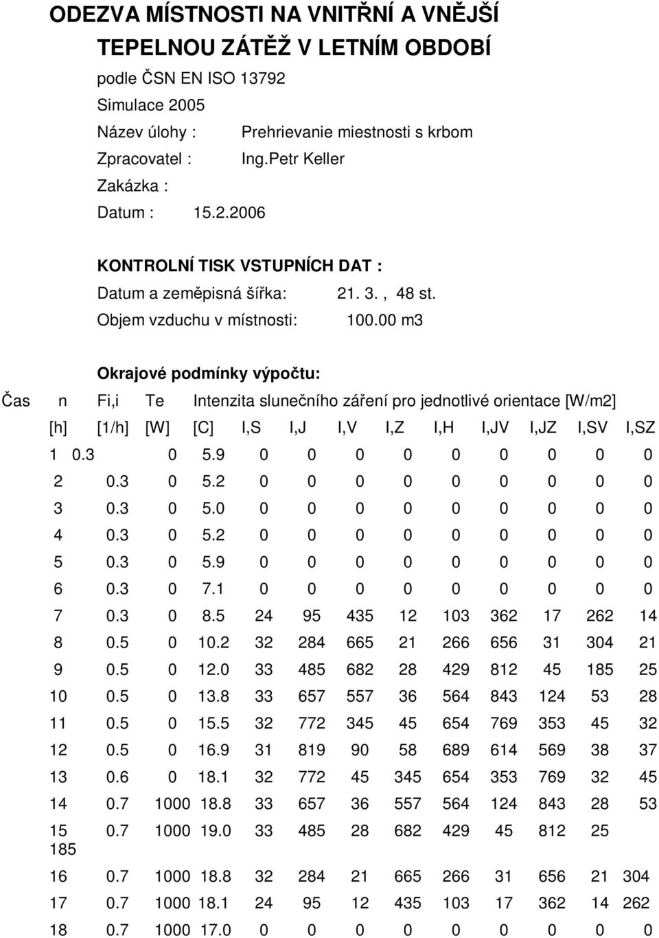 00 m3 Okrajové podmínky výpočtu: Čas n Fi,i Te Intenzita slunečního záření pro jednotlivé orientace [W/m2] [h] [1/h] [W] [C] I,S I,J I,V I,Z I,H I,JV I,JZ I,SV I,SZ 1 0.3 0 5.9 0 0 0 0 0 0 0 0 0 2 0.