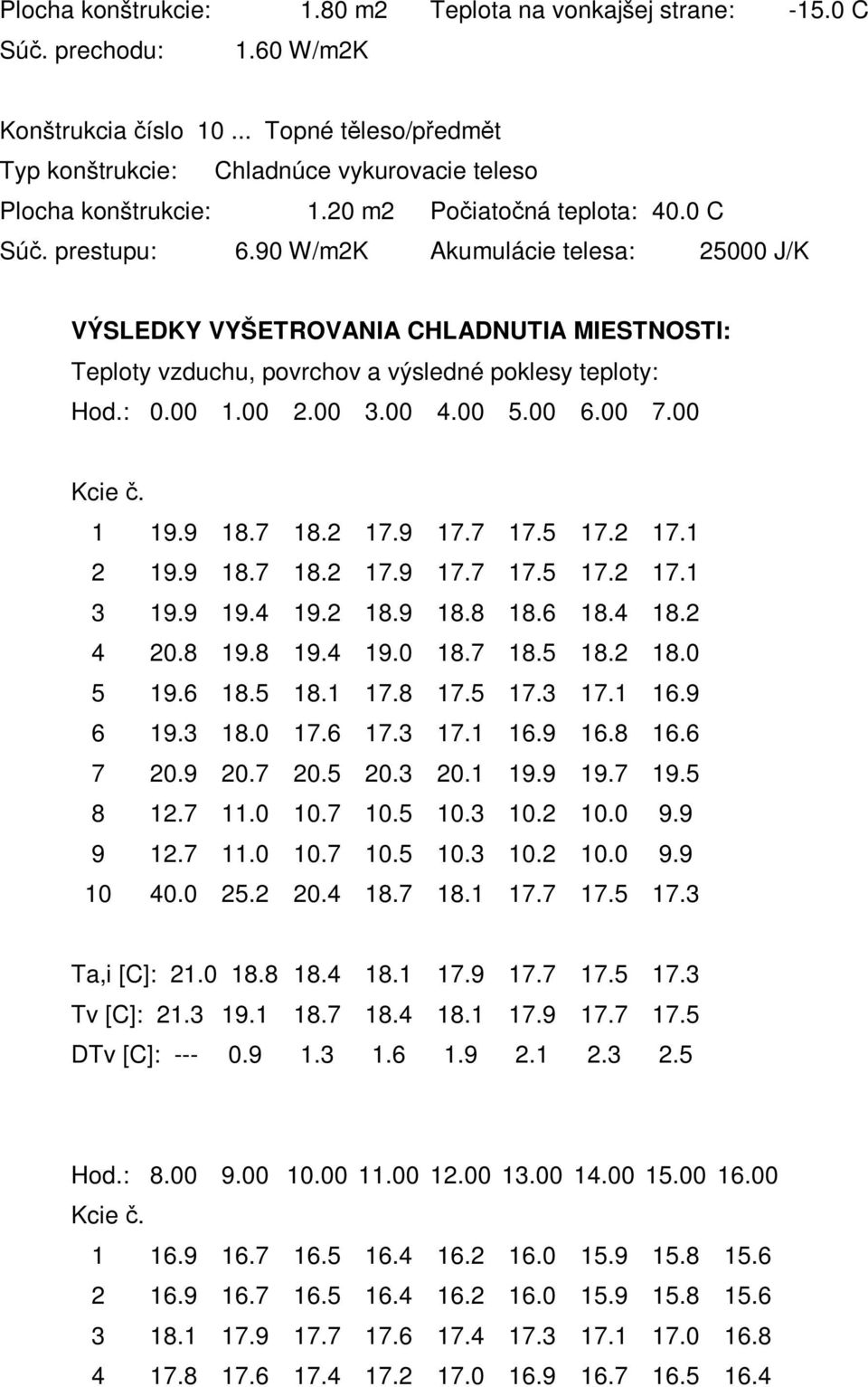 90 W/m2K Akumulácie telesa: 25000 J/K VÝSLEDKY VYŠETROVANIA CHLADNUTIA MIESTNOSTI: Teploty vzduchu, povrchov a výsledné poklesy teploty: Hod.: 0.00 1.00 2.00 3.00 4.00 5.00 6.00 7.00 Kcie č. 1 19.