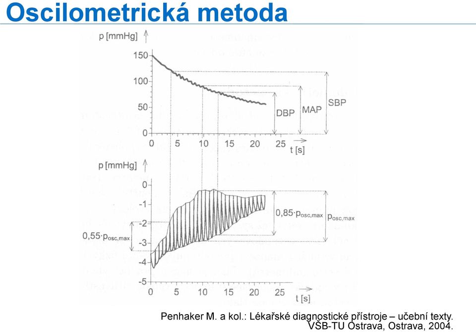 : Lékařské diagnostické