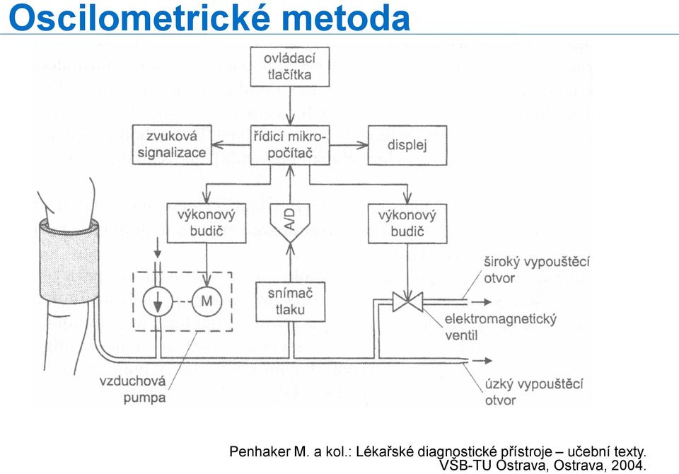 : Lékařské diagnostické