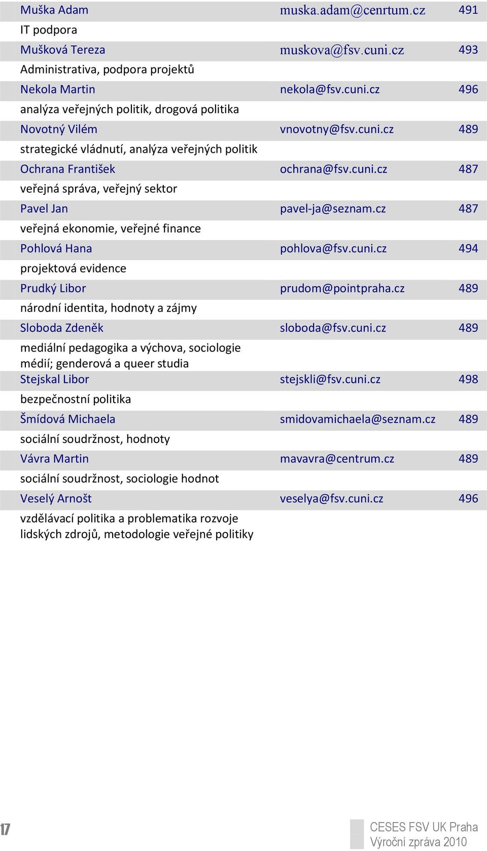 cz 487 veřejná ekonomie, veřejné finance Pohlová Hana pohlova@fsv.cuni.cz 494 projektová evidence Prudký Libor prudom@pointpraha.cz 489 národní identita, hodnoty a zájmy Sloboda Zdeněk sloboda@fsv.