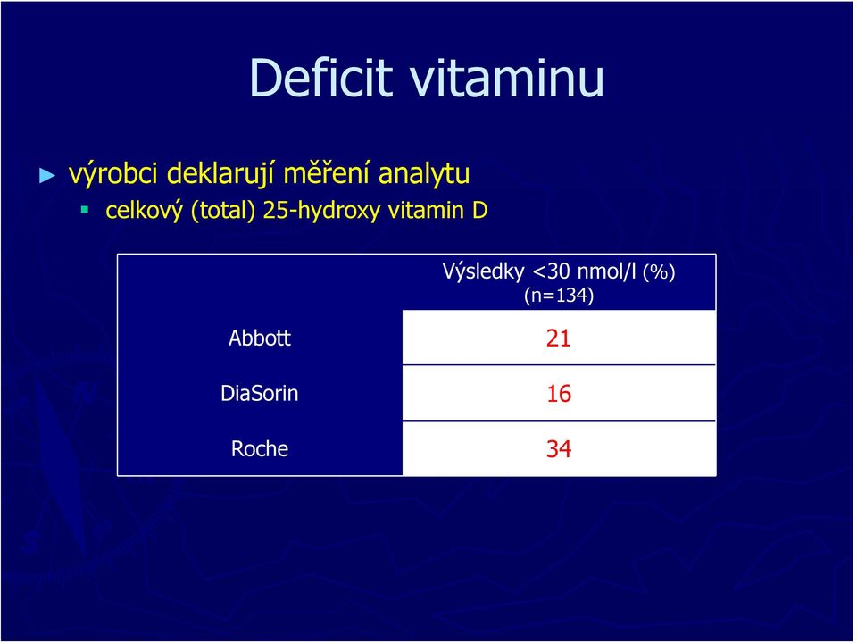 25-hydroxy vitamin D Výsledky <30