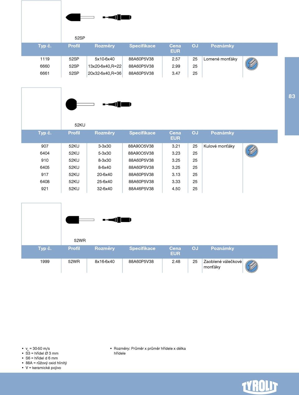 21 25 Kulové monťáky 6404 52KU 5-3x30 88A90O5V38 3.23 25 910 52KU 8-3x30 88A60P5V38 3.25 25 6405 52KU 8-6x40 88A60P5V38 3.