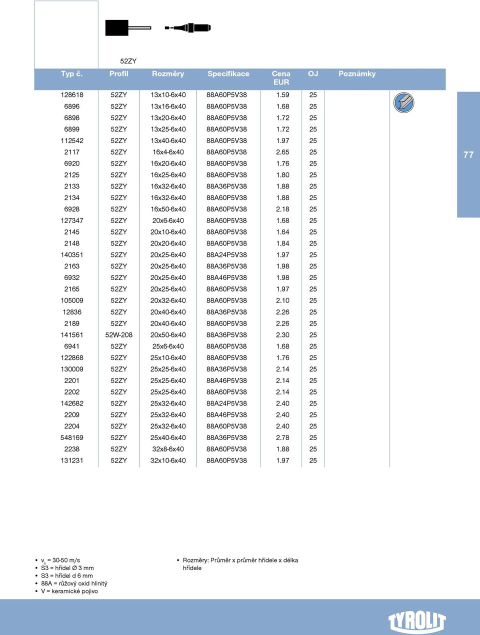 88 25 6928 16x50-6x40 88A60P5V38 2.18 25 127347 20x6-6x40 88A60P5V38 1.68 25 2145 20x10-6x40 88A60P5V38 1.64 25 2148 20x20-6x40 88A60P5V38 1.84 25 140351 20x25-6x40 88A24P5V38 1.