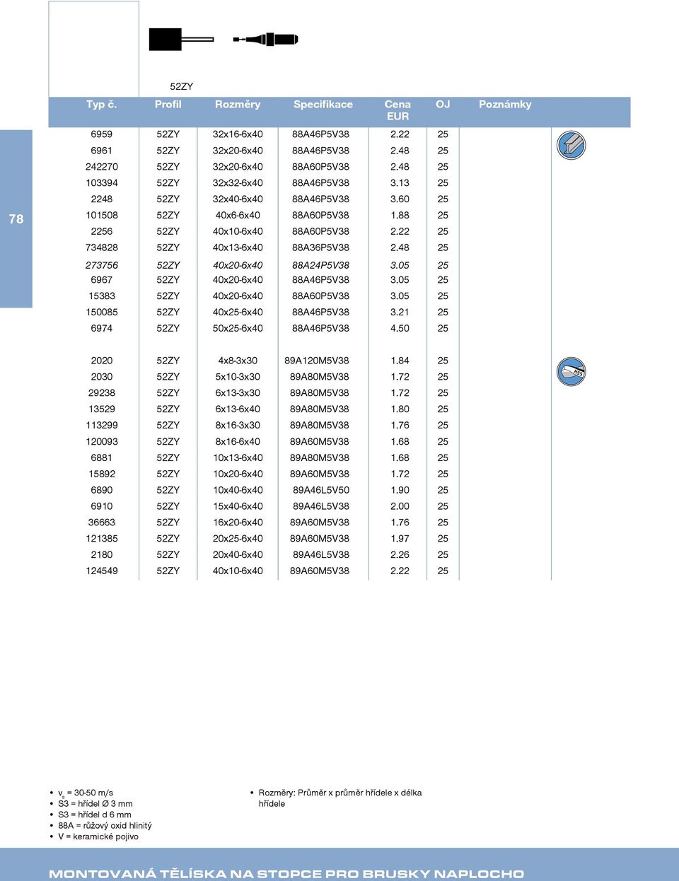 05 25 15383 40x20-6x40 88A60P5V38 3.05 25 150085 40x25-6x40 88A46P5V38 3.21 25 6974 50x25-6x40 88A46P5V38 4.50 25 2020 4x8-3x30 89A120M5V38 1.84 25 2030 5x10-3x30 89A80M5V38 1.