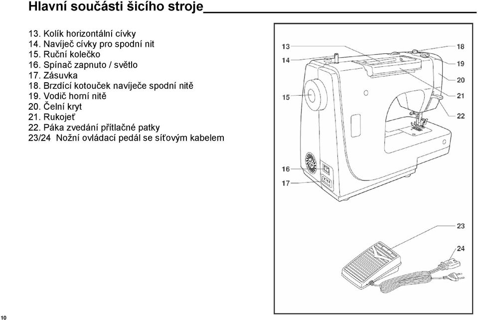 Zásuvka 18. Brzdící kotouček navíječe spodní nitě 19. Vodič horní nitě 20.