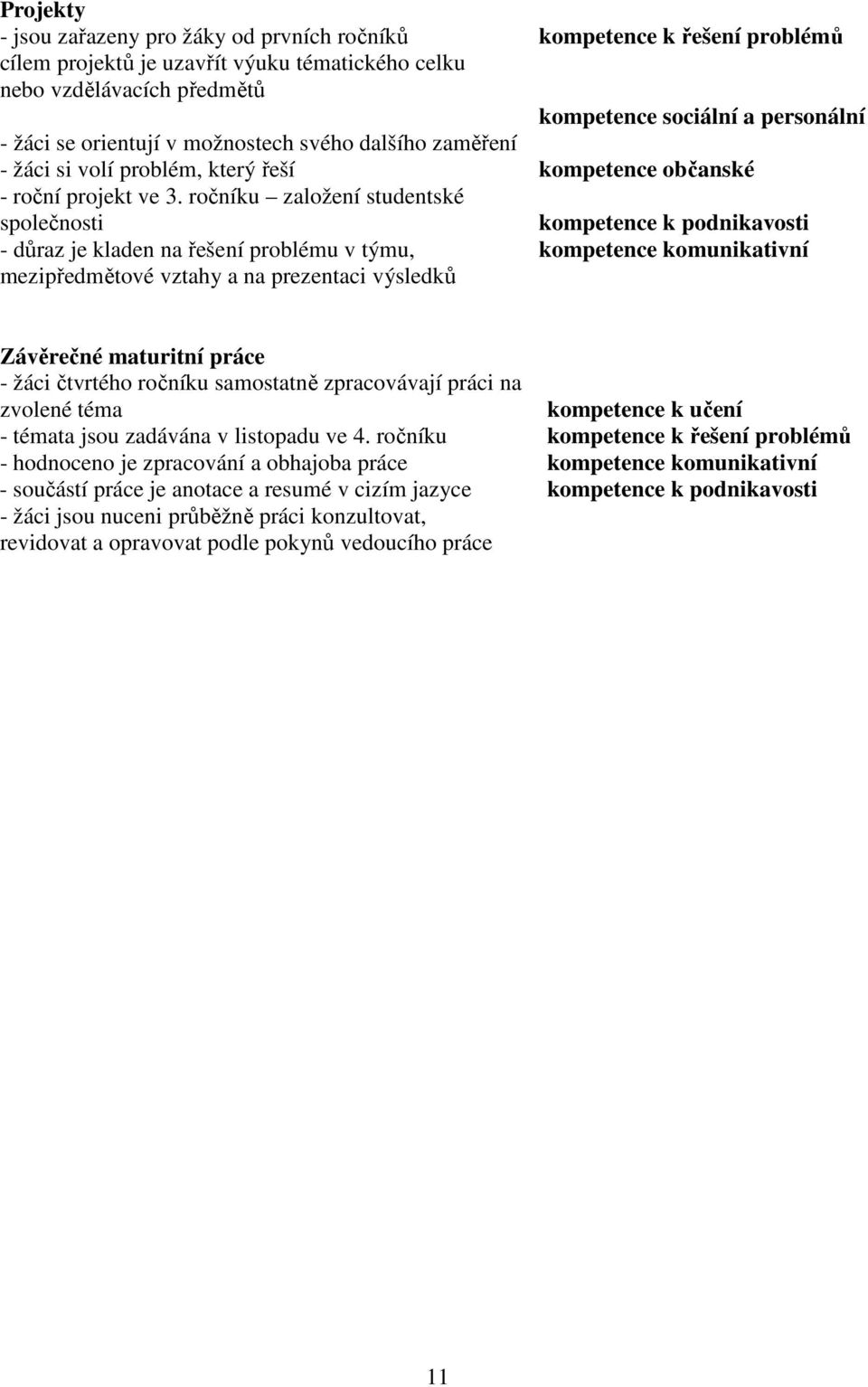 ročníku založení studentské společnosti kompetence k podnikavosti - důraz je kladen na řešení problému v týmu, kompetence komunikativní mezipředmětové vztahy a na prezentaci výsledků Závěrečné