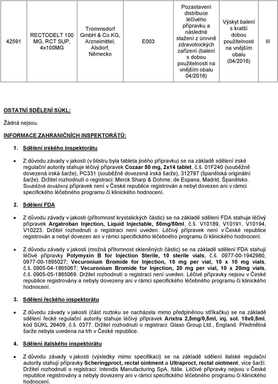SDĚLENÍ SÚKL: Žádná nejsou. INFORMACE ZAHRANIČNÍCH INSPEKTORÁTŮ: 1.