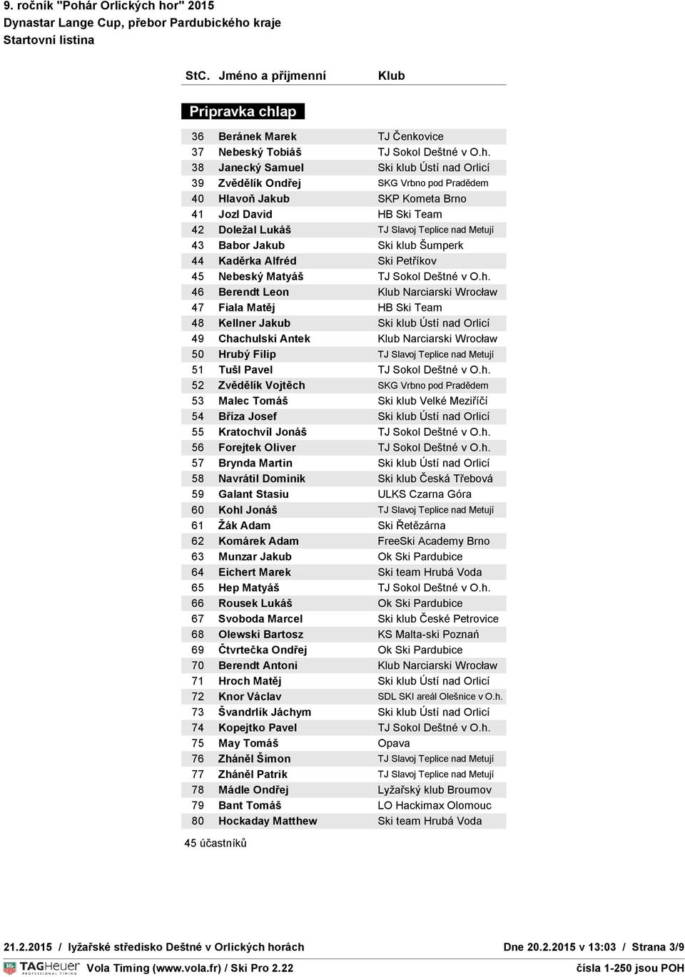 38 Janecký Samuel Ski klub Ústí nad Orlicí 39 Zvědělík Ondřej SKG Vrbno pod Pradědem 40 Hlavoň Jakub SKP Kometa Brno 41 Jozl David HB Ski Team 42 Doležal Lukáš TJ Slavoj Teplice nad Metují 43 Babor