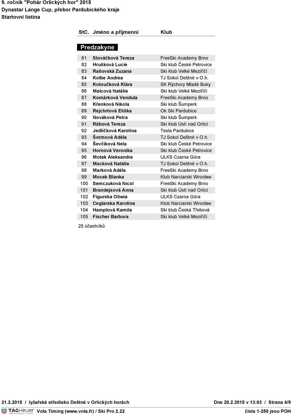 Pardubice 90 Nováková Petra Ski klub Šumperk 91 Rábová Tereza Ski klub Ústí nad Orlicí 92 Jedličková Karolína Tesla Pardubice 93 Šormová Adéla TJ Sokol Deštné v O.h.