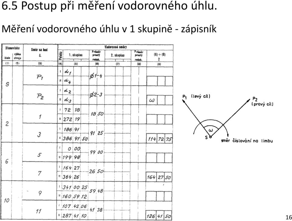 Měření vodorovného