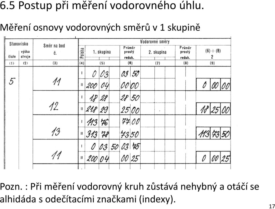 Pozn. : Při měření vodorovný kruh zůstává