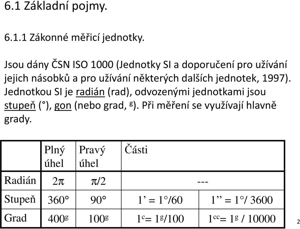 jednotek, 1997). Jednotkou SI je radián(rad), odvozenými jednotkami jsou stupeň( ), gon(nebo grad, g ).