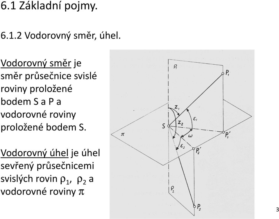 bodem Sa P a vodorovné roviny proložené bodem S.