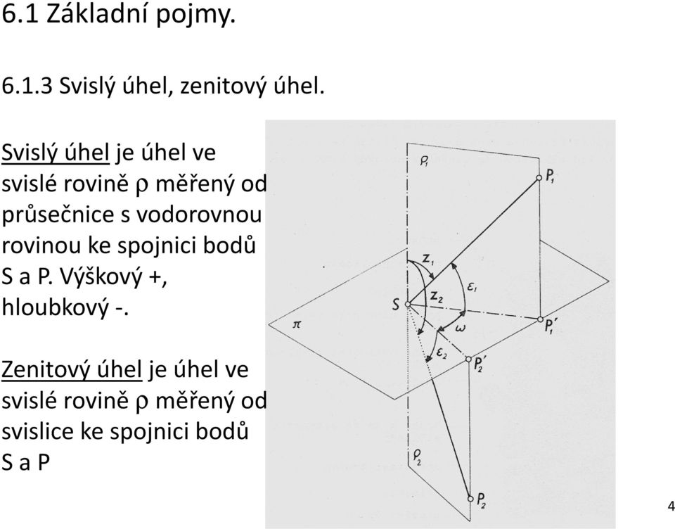 svodorovnou rovinou ke spojnici bodů Sa P.