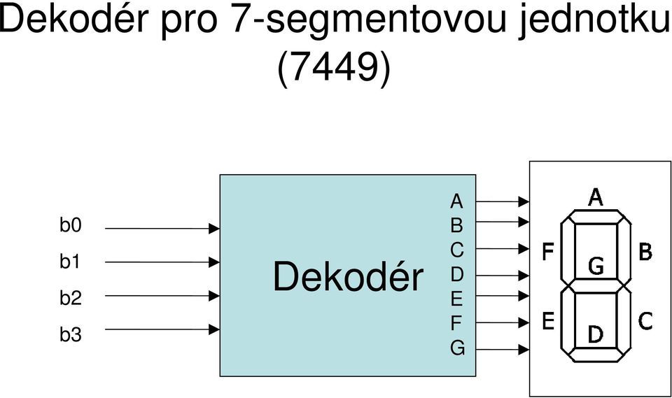 jednotku (7449) b0