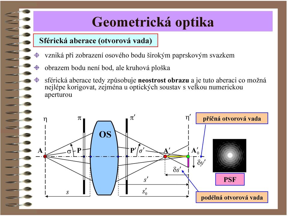 neostost obazu a je tuto abeaci co možná nejlépe koigovat, zejména u optických soustav s