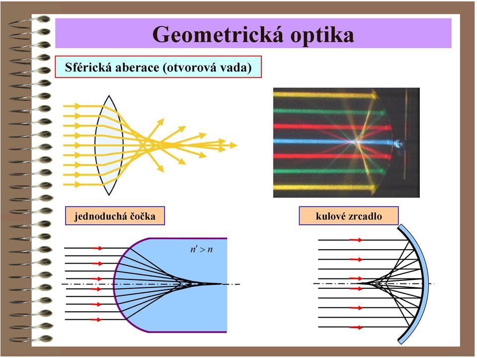 (otvoová vada)