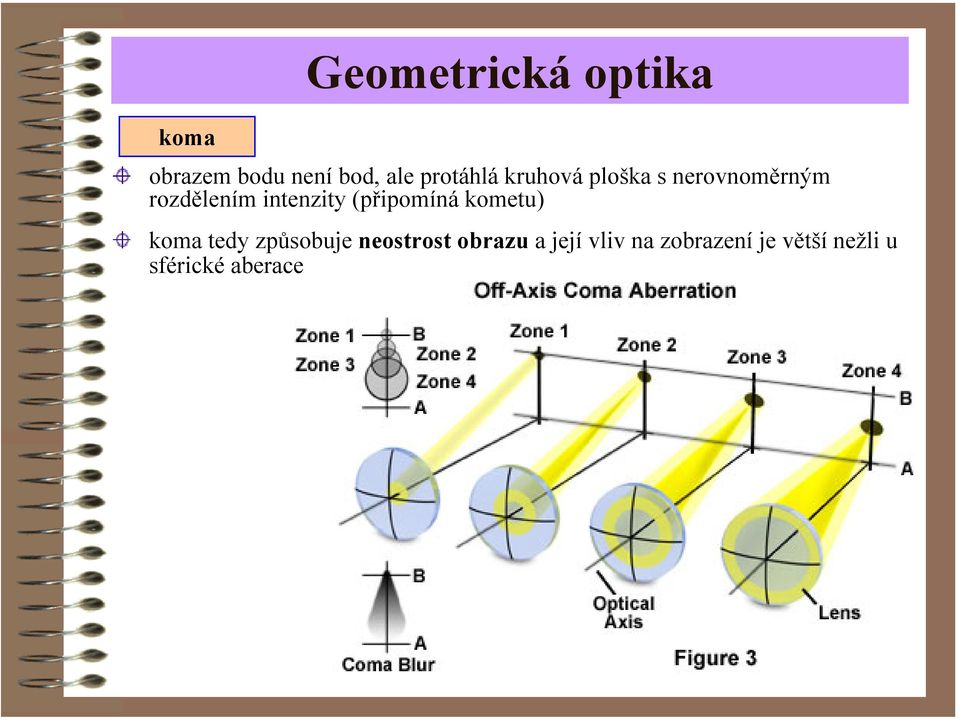 intenzity (připomíná kometu) koma tedy způsobuje