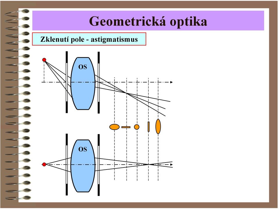 Zklenutí pole