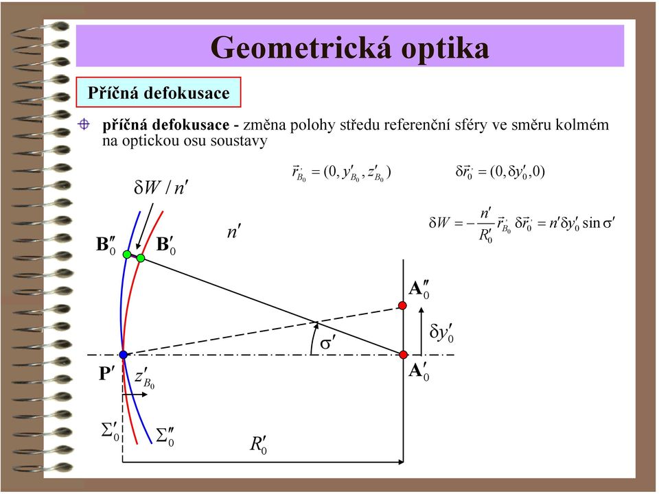 optickou osu soustavy, B = (, y, ) B z B δ, (,,) = δy B