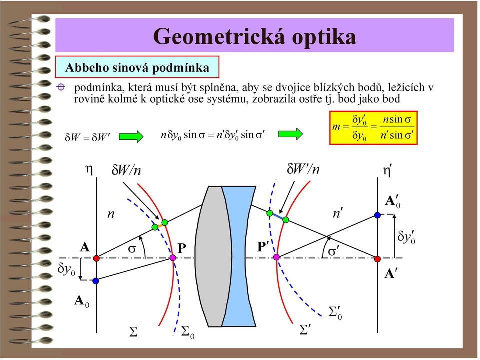 ose systému, zobazila ostře tj.