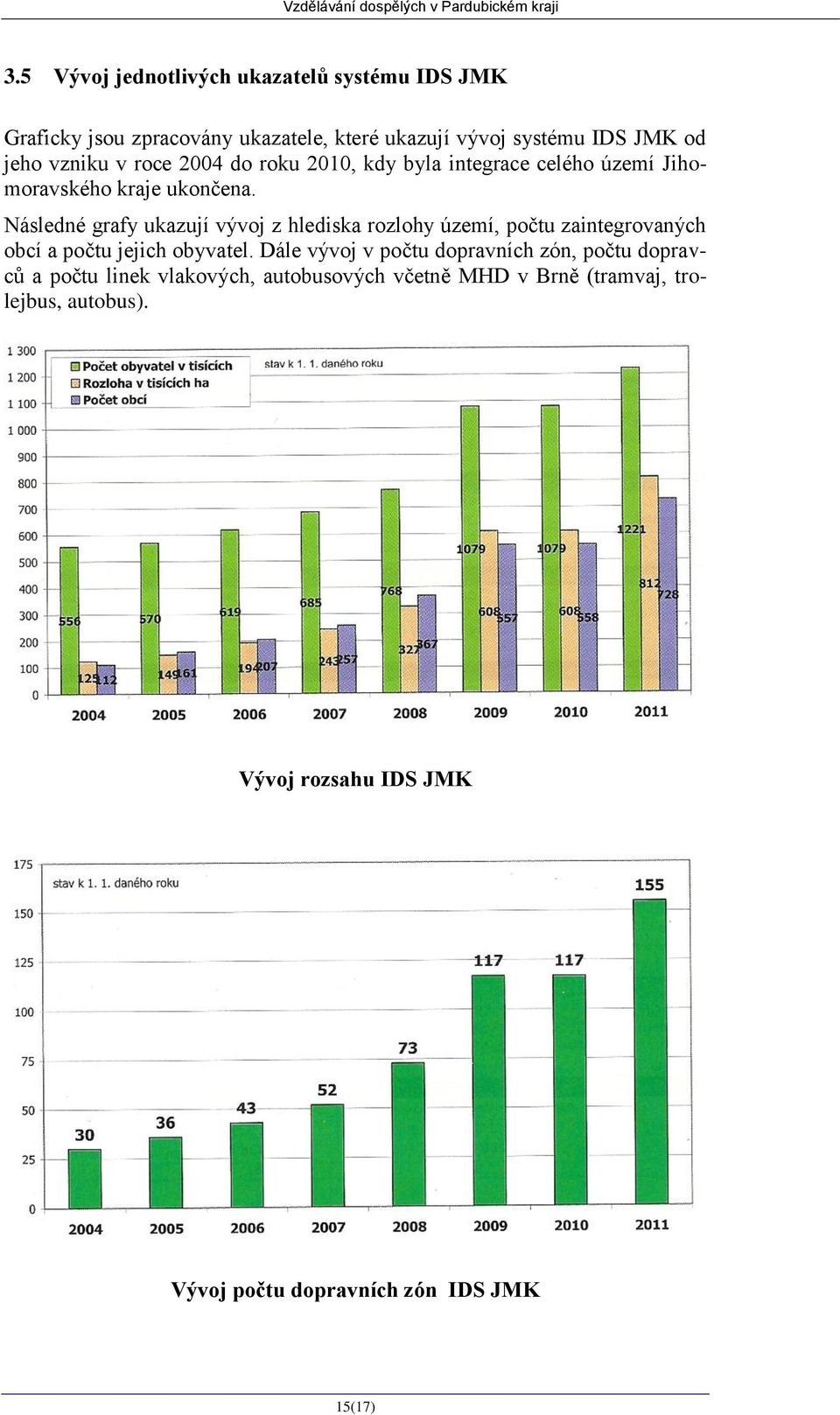 2004 do roku 2010, kdy byla integrace celého území Jihomoravského kraje ukončena.