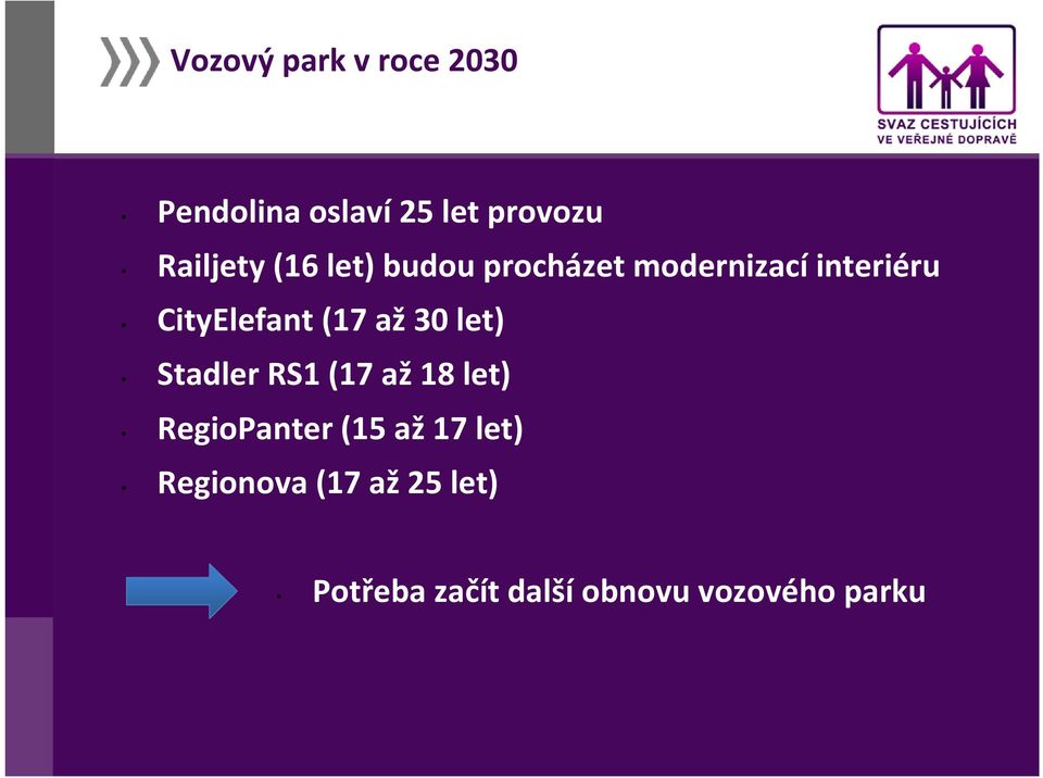 až 30 let) Stadler RS1 (17 až18 let) RegioPanter (15 až 17 let)