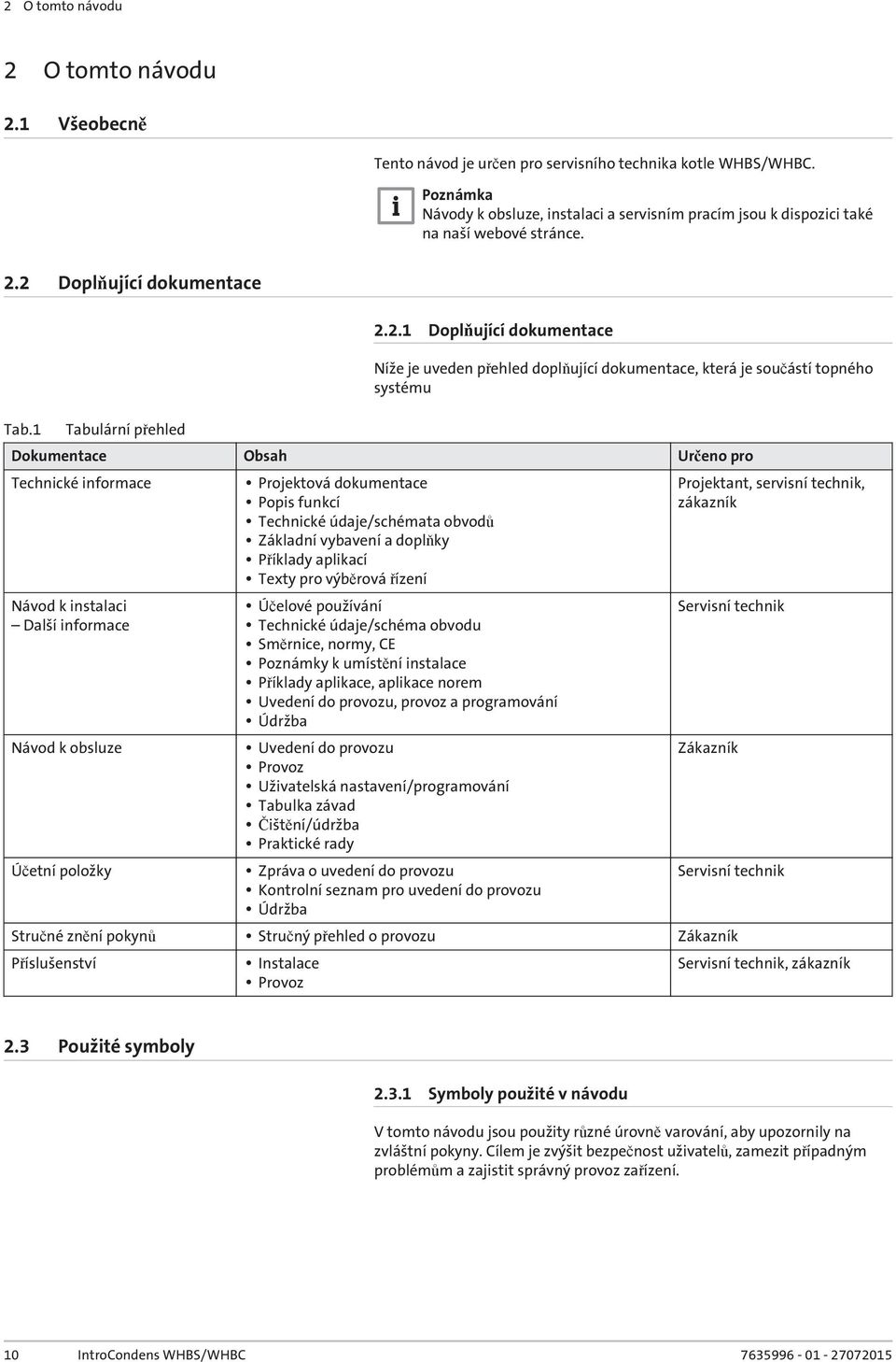 2 Doplňující dokumentace Tab.1 Tabulární přehled 2.2.1 Doplňující dokumentace Níže je uveden přehled doplňující dokumentace, která je součástí topného systému Dokumentace Obsah Určeno pro Technické