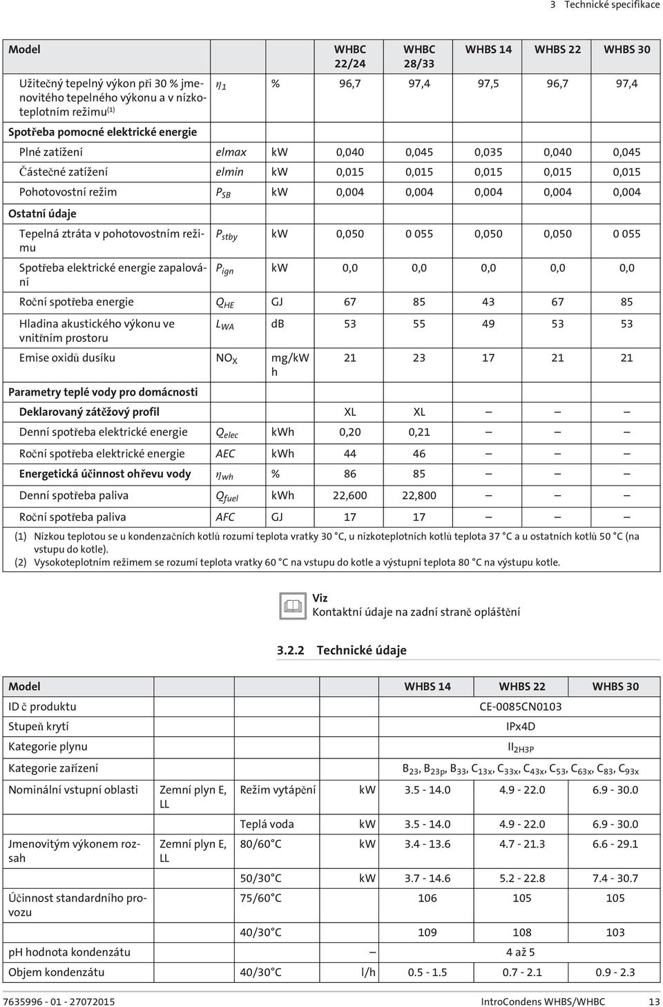 0,004 Ostatní údaje Tepelná ztráta v pohotovostním režimu Spotřeba elektrické energie zapalování P stby kw 0,050 0 055 0,050 0,050 0 055 P ign kw 0,0 0,0 0,0 0,0 0,0 Roční spotřeba energie Q HE GJ 67