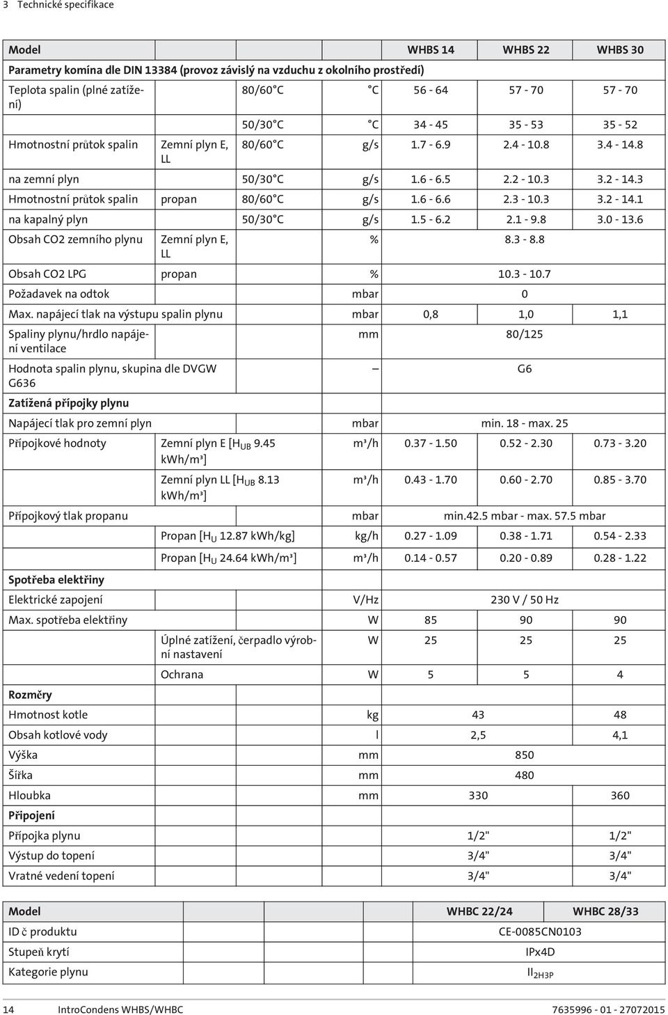 3 Hmotnostní průtok spalin propan 80/60 C g/s 1.6-6.6 2.3-10.3 3.2-14.1 na kapalný plyn 50/30 C g/s 1.5-6.2 2.1-9.8 3.0-13.6 Obsah CO2 zemního plynu Zemní plyn E, LL % 8.3-8.