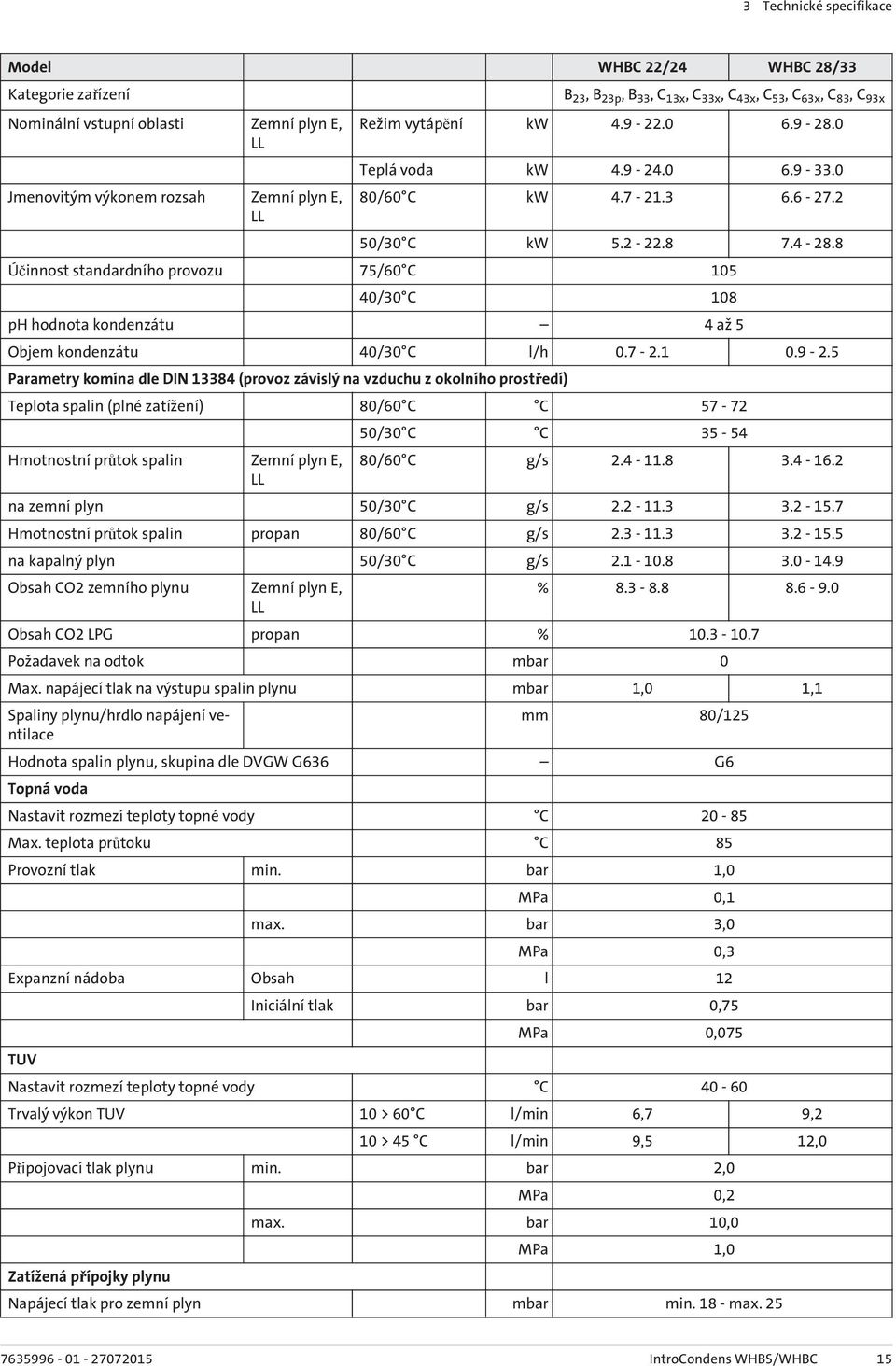 8 Účinnost standardního provozu 75/60 C 105 40/30 C 108 ph hodnota kondenzátu 4 až 5 Objem kondenzátu 40/30 C l/h 0.7-2.1 0.9-2.