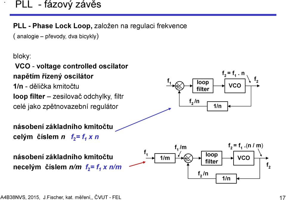 zpětnovazební regulátor f loop f 1 VCO 2 filter f 2 /n 1/n f 2 = f 1.