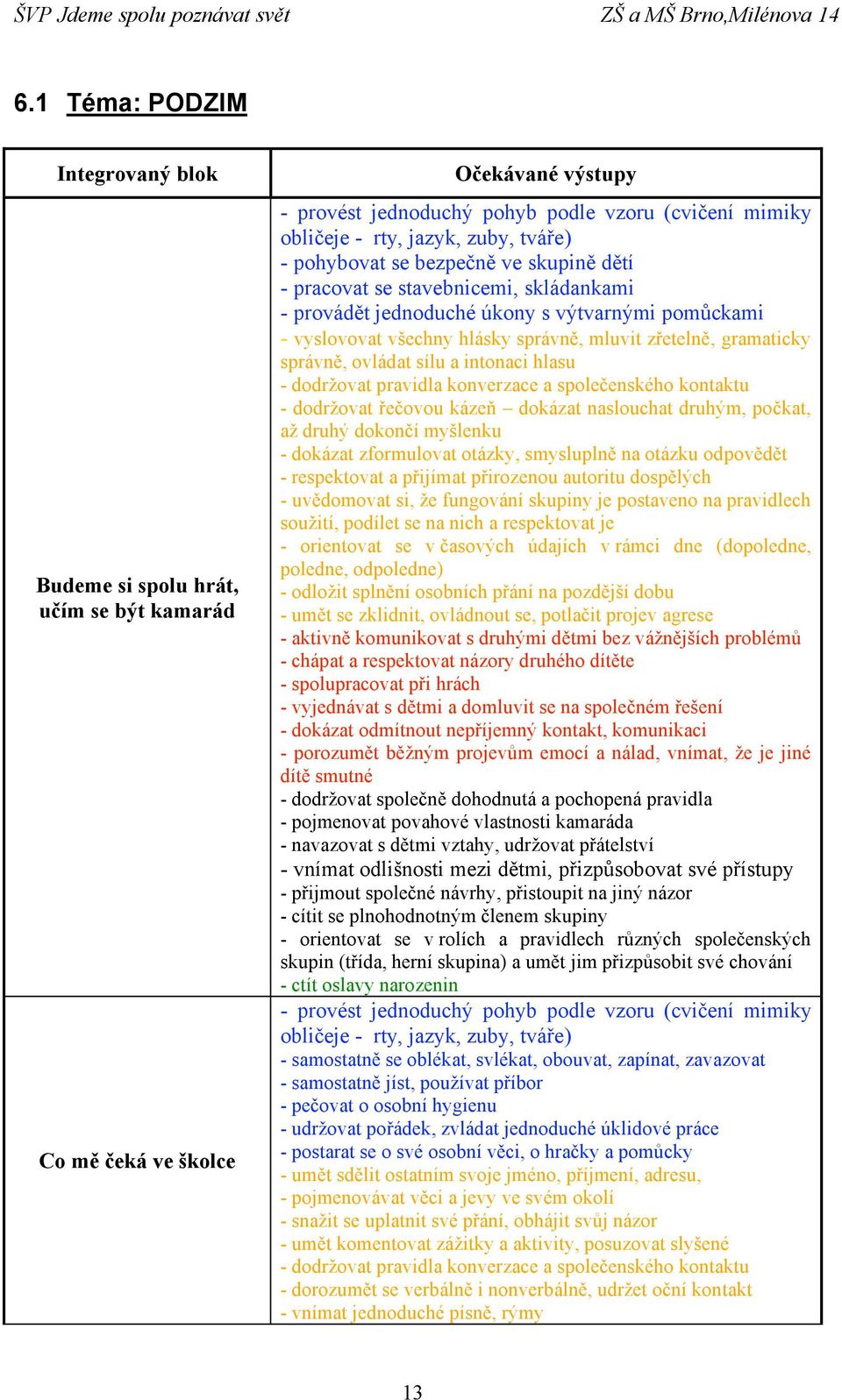 společenského kontaktu - dodržovat řečovou kázeň dokázat naslouchat druhým, počkat, až druhý dokončí myšlenku - dokázat zformulovat otázky, smysluplně na otázku odpovědět - respektovat a přijímat