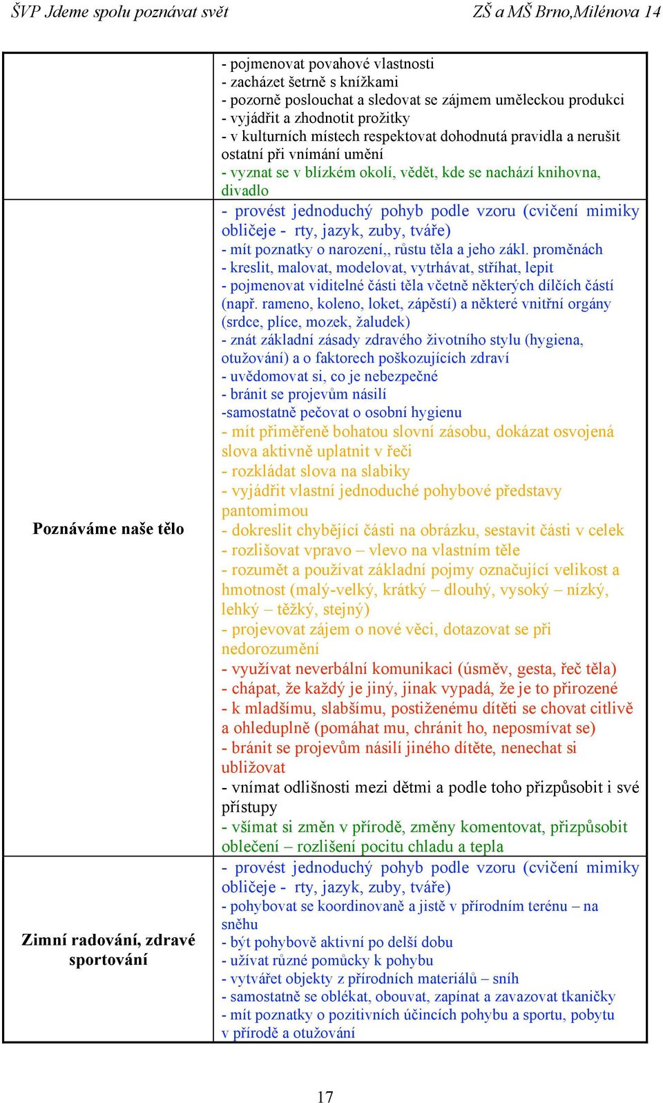 růstu těla a jeho zákl. proměnách - kreslit, malovat, modelovat, vytrhávat, stříhat, lepit - pojmenovat viditelné části těla včetně některých dílčích částí (např.
