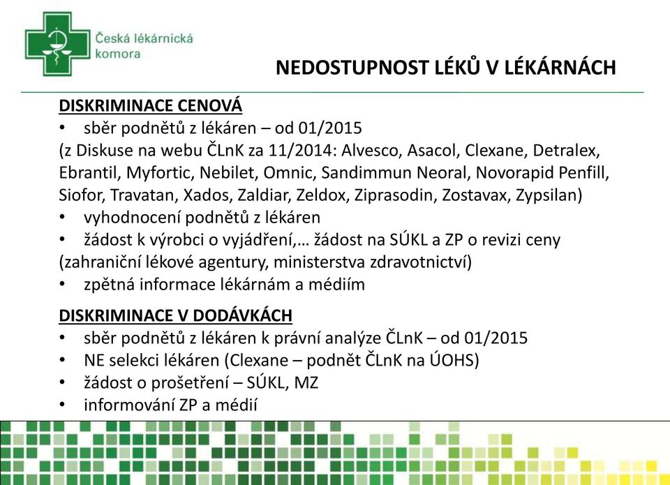 žádost k výrobci o vyjádření, žádost na SÚKL a ZP o revizi ceny (zahraniční lékové agentury, ministerstva zdravotnictví) zpětná informace lékárnám a médiím