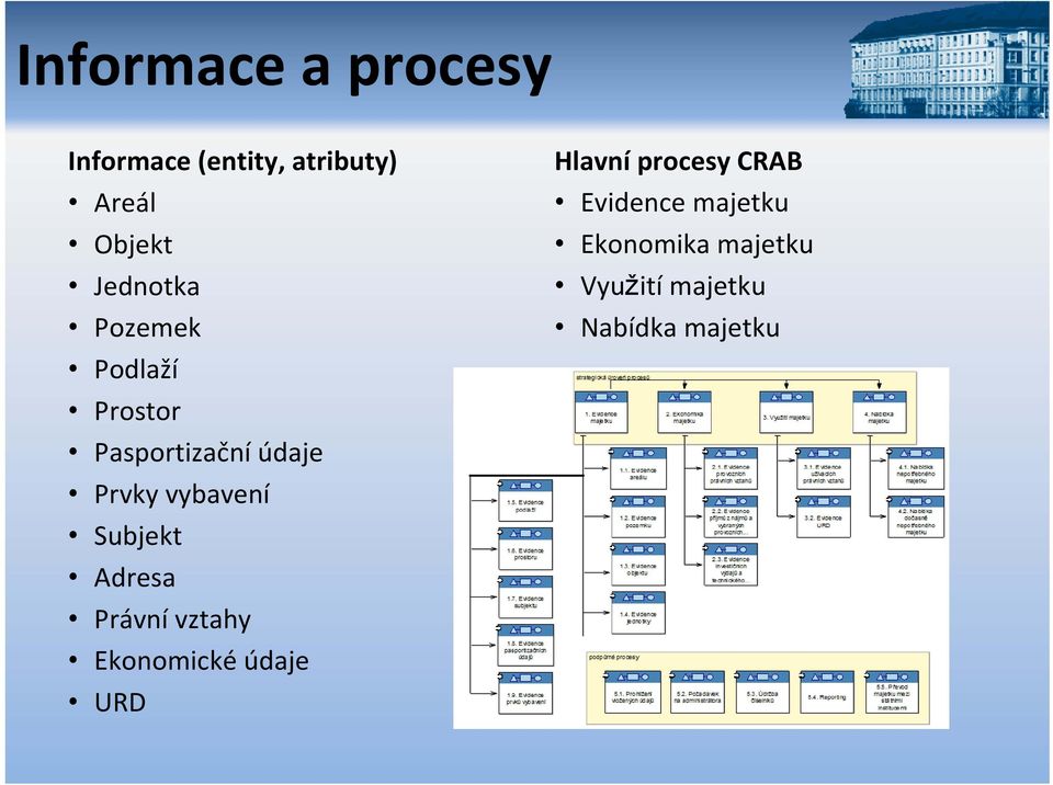 vybavení Subjekt Adresa Právní vztahy Ekonomické údaje URD Hlavní