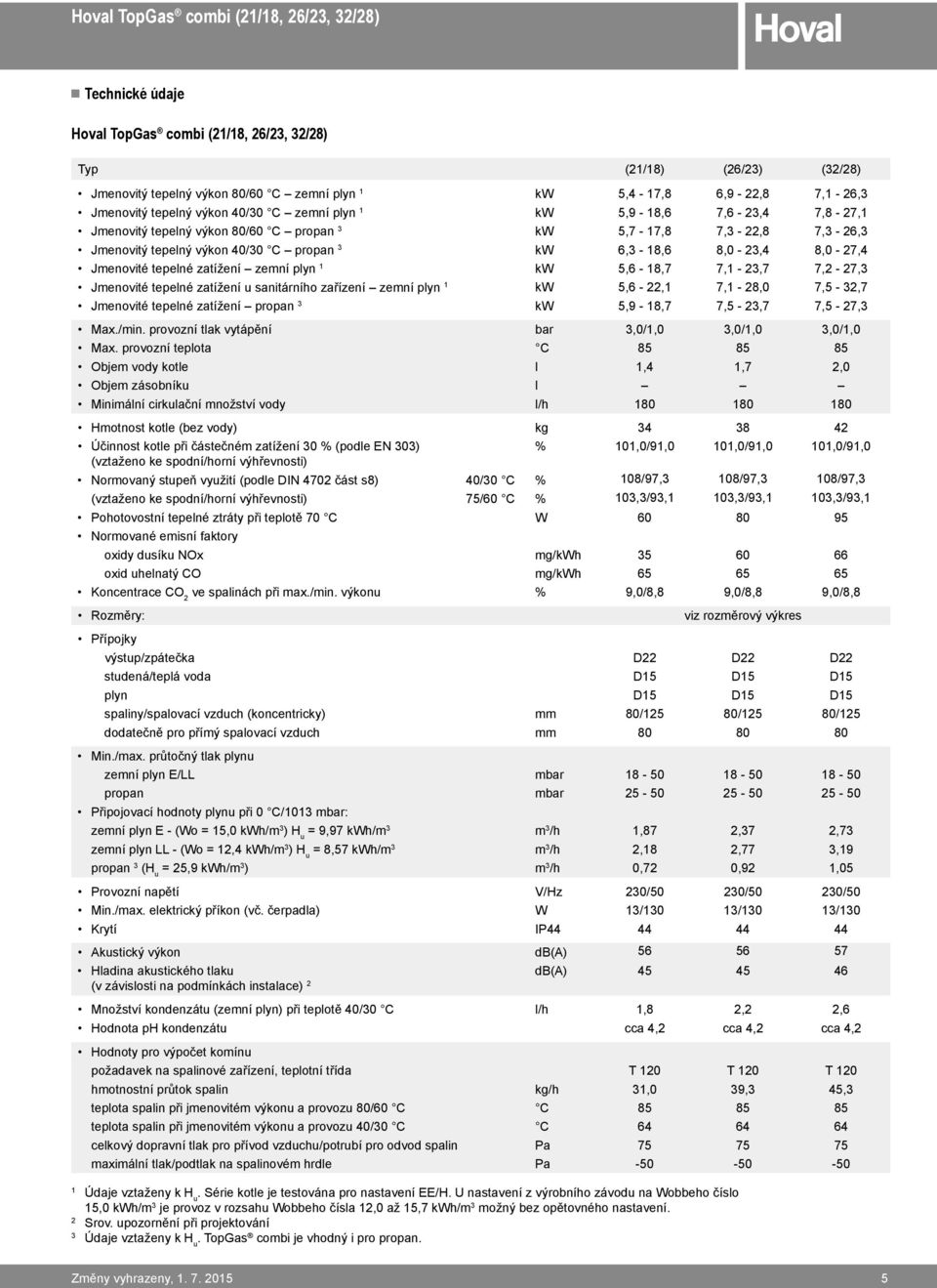 zatížení zemní plyn 1 kw 5,6-18,7 7,1-23,7 7,2-27,3 Jmenovité tepelné zatížení u sanitárního zařízení zemní plyn 1 kw 5,6-22,1 7,1-28,0 7,5-32,7 Jmenovité tepelné zatížení propan 3 kw 5,9-18,7