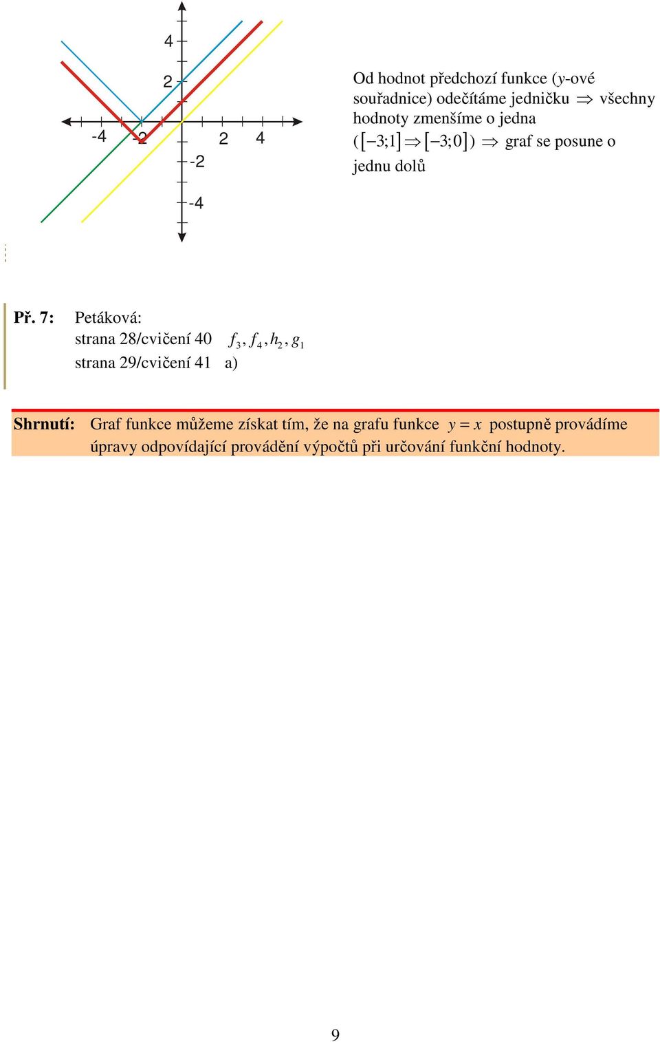 7: Petáková: strana 8/cvičení 0 f3, f, h, g 1 strana 9/cvičení 1 a) Shrnutí: Graf funkce