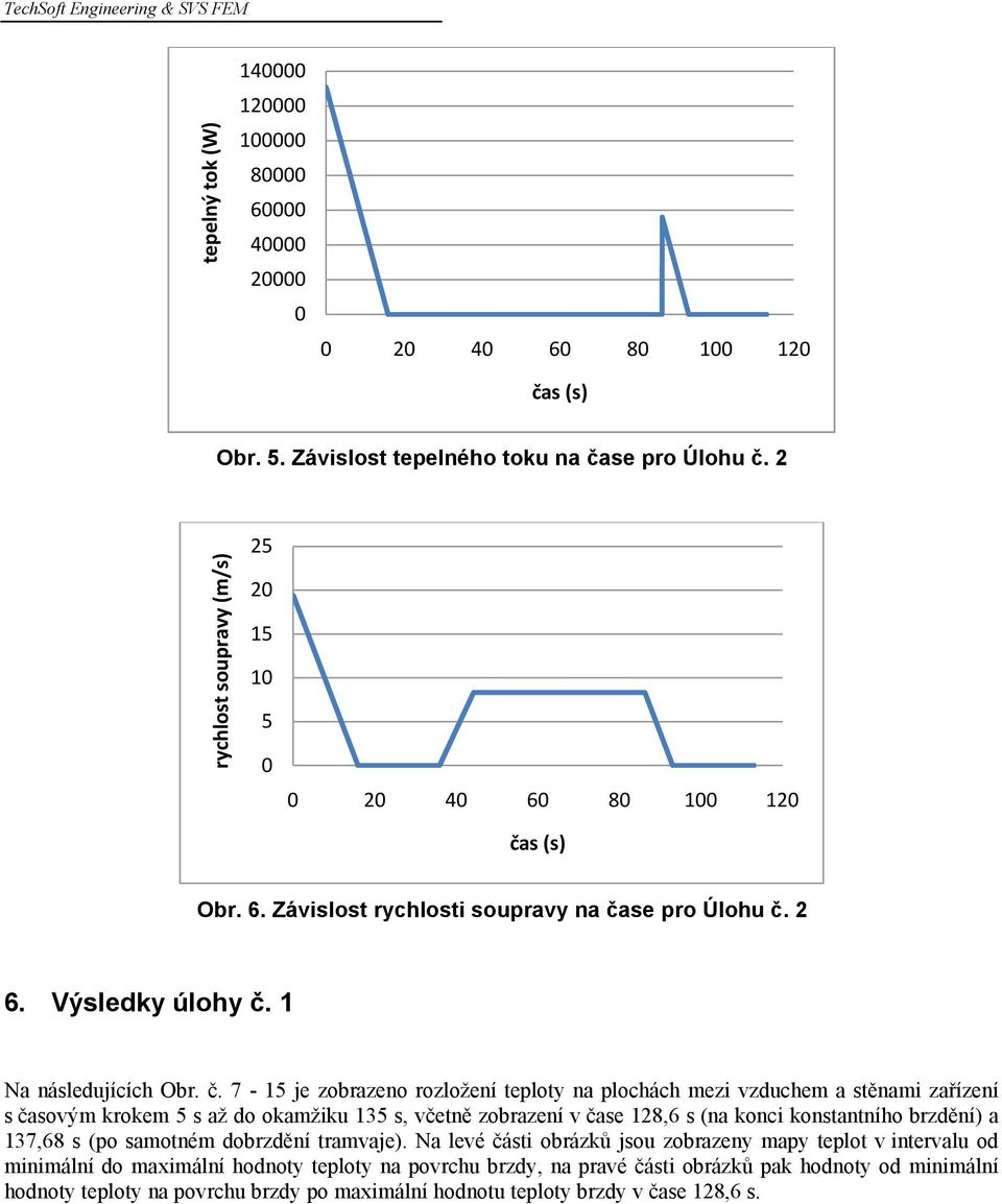 č. 7-15 je zobrazeno rozložení teploty na plochách mezi vzduchem a stěnami zařízení s časovým krokem 5 s až do okamžiku 135 s, včetně zobrazení v čase 128,6 s (na konci konstantního brzdění) a 137,68