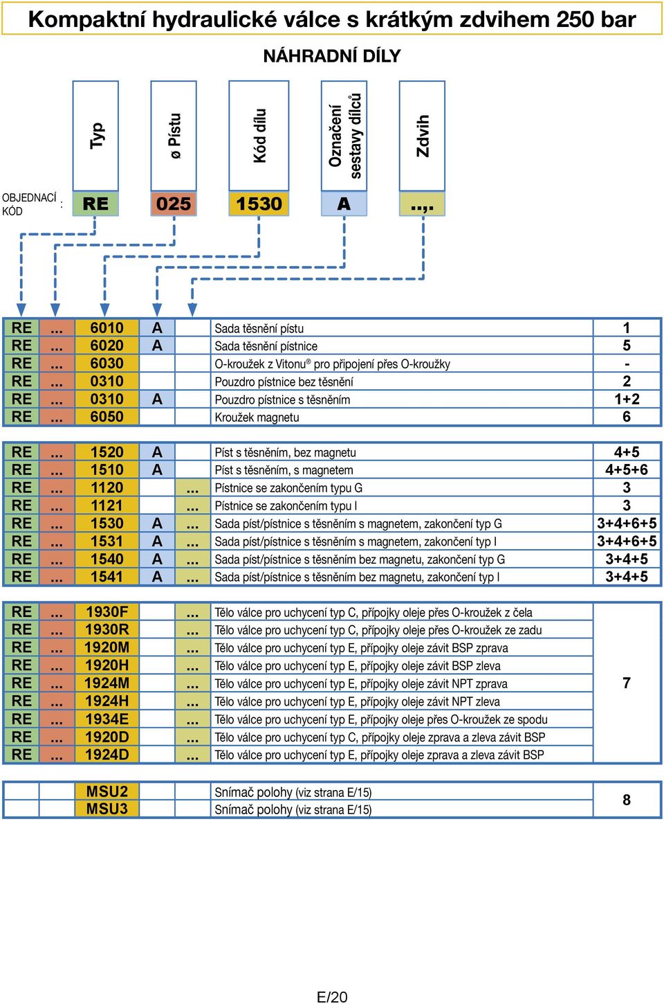 .. 1520 A Píst s těsněním, bez magnetu 4+5 RE... 1510 A Píst s těsněním, s magnetem 4+5+6 RE... 1120... Pístnice se zakončením typu G 3 RE... 1121... Pístnice se zakončením typu I 3 RE... 1530 A.