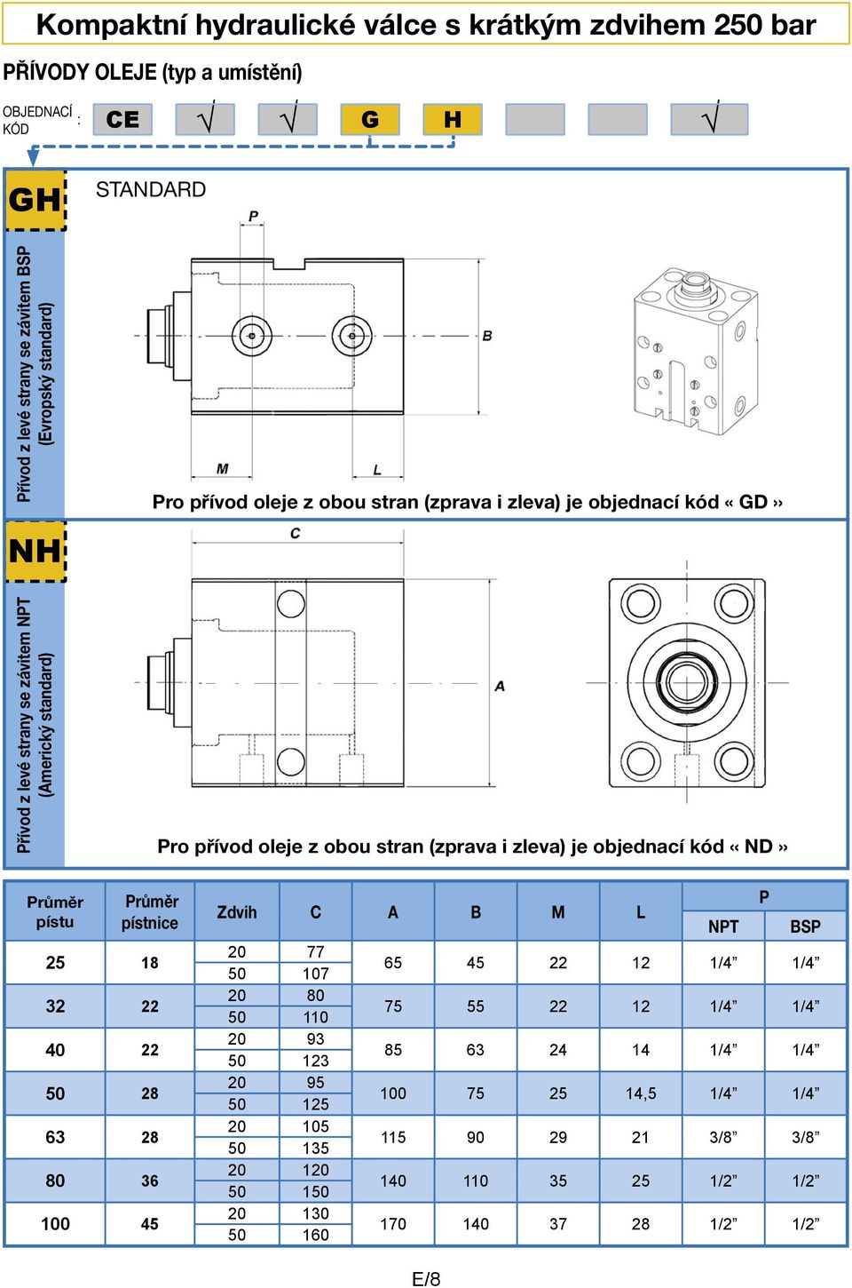 ND pístnice 25 18 32 22 40 22 50 28 63 28 80 36 100 45 Zdvih C A B M L P NPT BSP 20 77 50 107 65 45 22 12 1/4 1/4 20 80 50 110 75 55 22 12 1/4 1/4 20 93 50 123