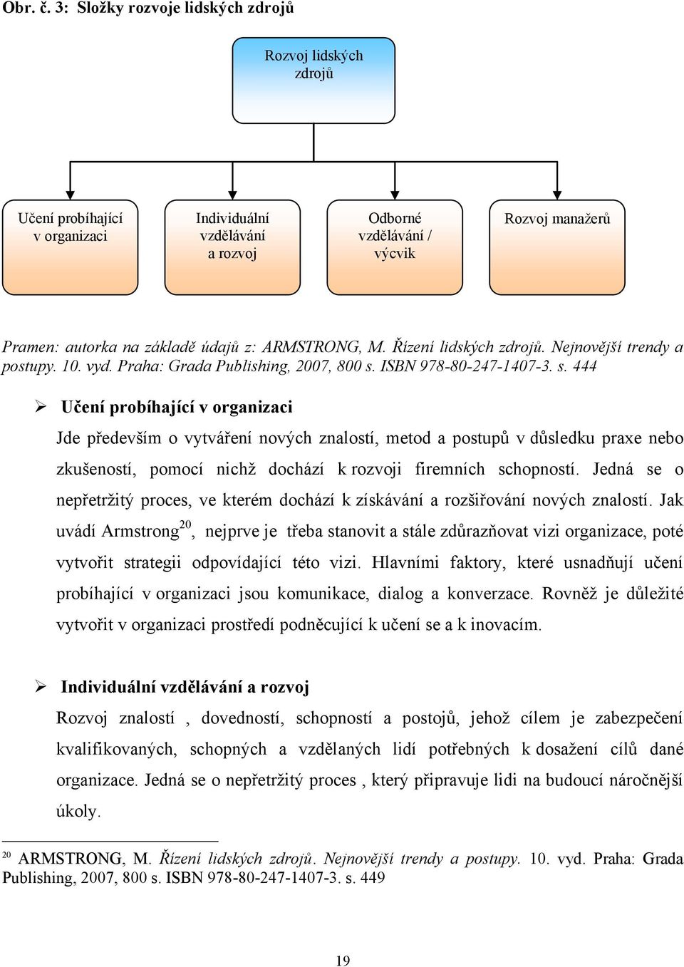 z: ARMSTRONG, M. Řízení lidských zdrojů. Nejnovější trendy a postupy. 10. vyd. Praha: Grada Publishing, 2007, 800 s.